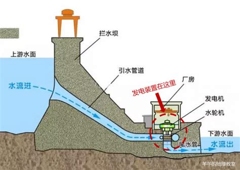 水利地是什麼|水利工程